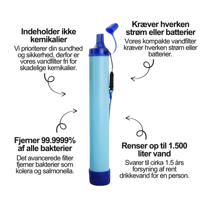 Køb 1 Vandfilter, Få 2 Gratis!