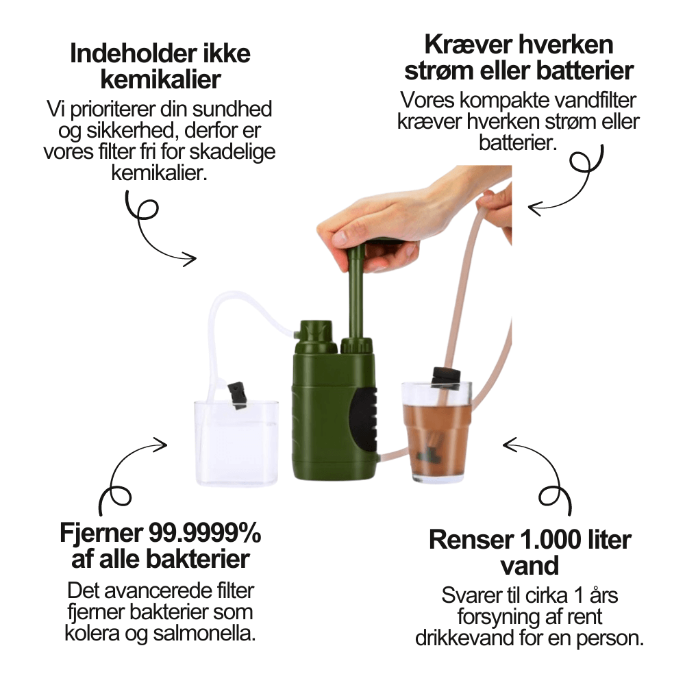 Vandfilterpumpe (FJERNLAGER 15-25 dages levering)