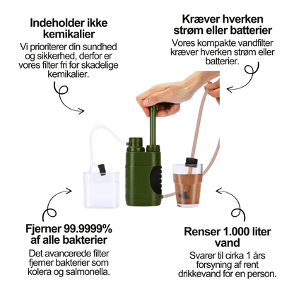 Vandfilterpumpe (FJERNLAGER 15-25 dages levering)