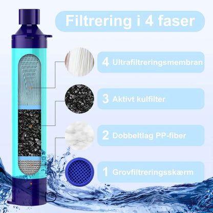 Køb 1 Vandfilter, Få 2 Gratis!