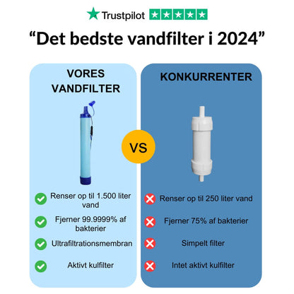 Køb 1 Vandfilter, Få 2 Gratis!