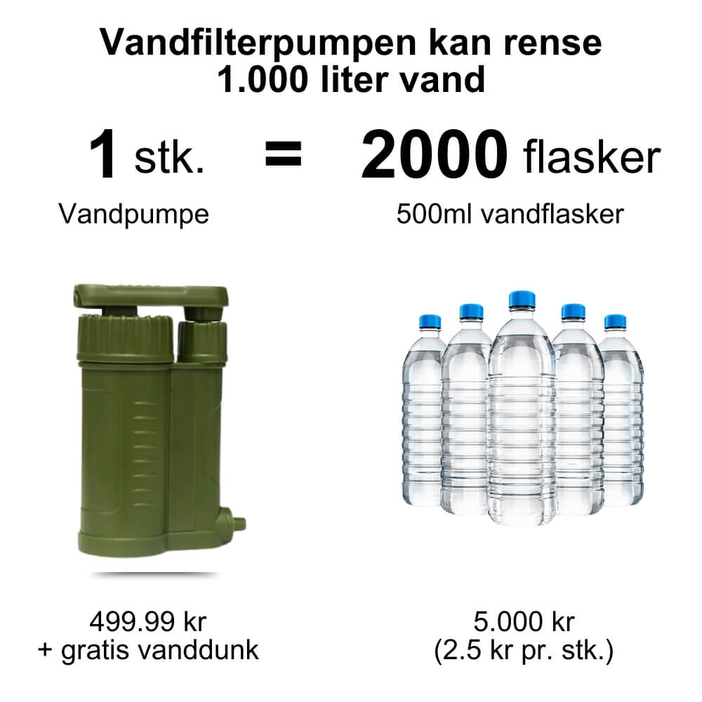 Vandfilterpumpe (FJERNLAGER 15-25 dages levering)