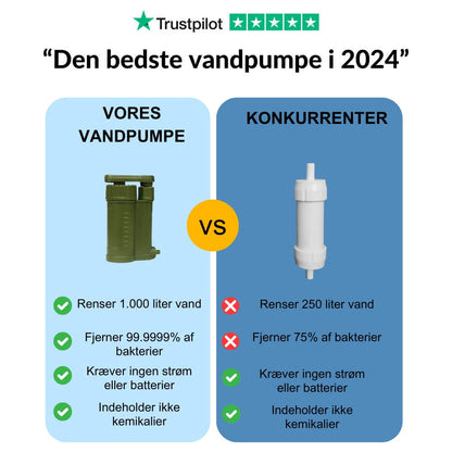 Vandfilterpumpe (FJERNLAGER 15-25 dages levering)
